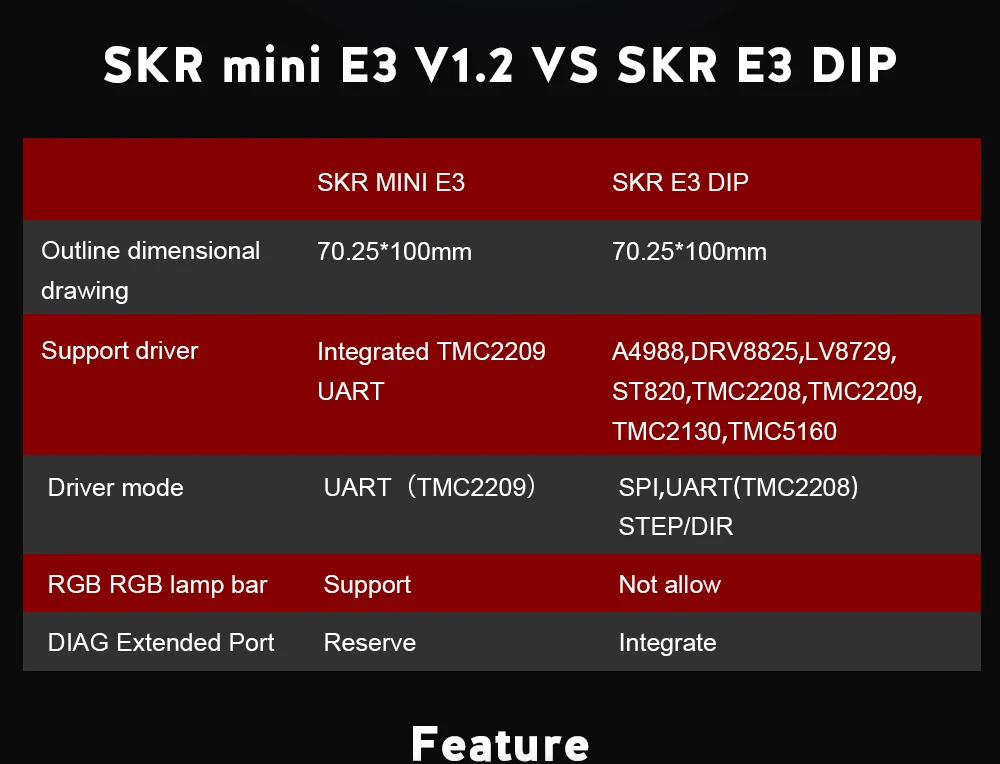 BIGTREETECH SKR mini E3 32 бит плата управления+ TFT35 V2.0 с TMC2209 UART драйвер vs Cheetah V1.2b SKR E3 DIP для Creality Ender 3