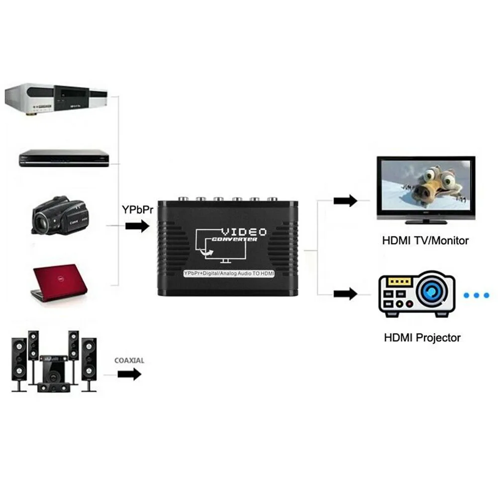 DVD с Питание цифровой аналоговый 1080P Разрешение стабилизации видео для адаптер