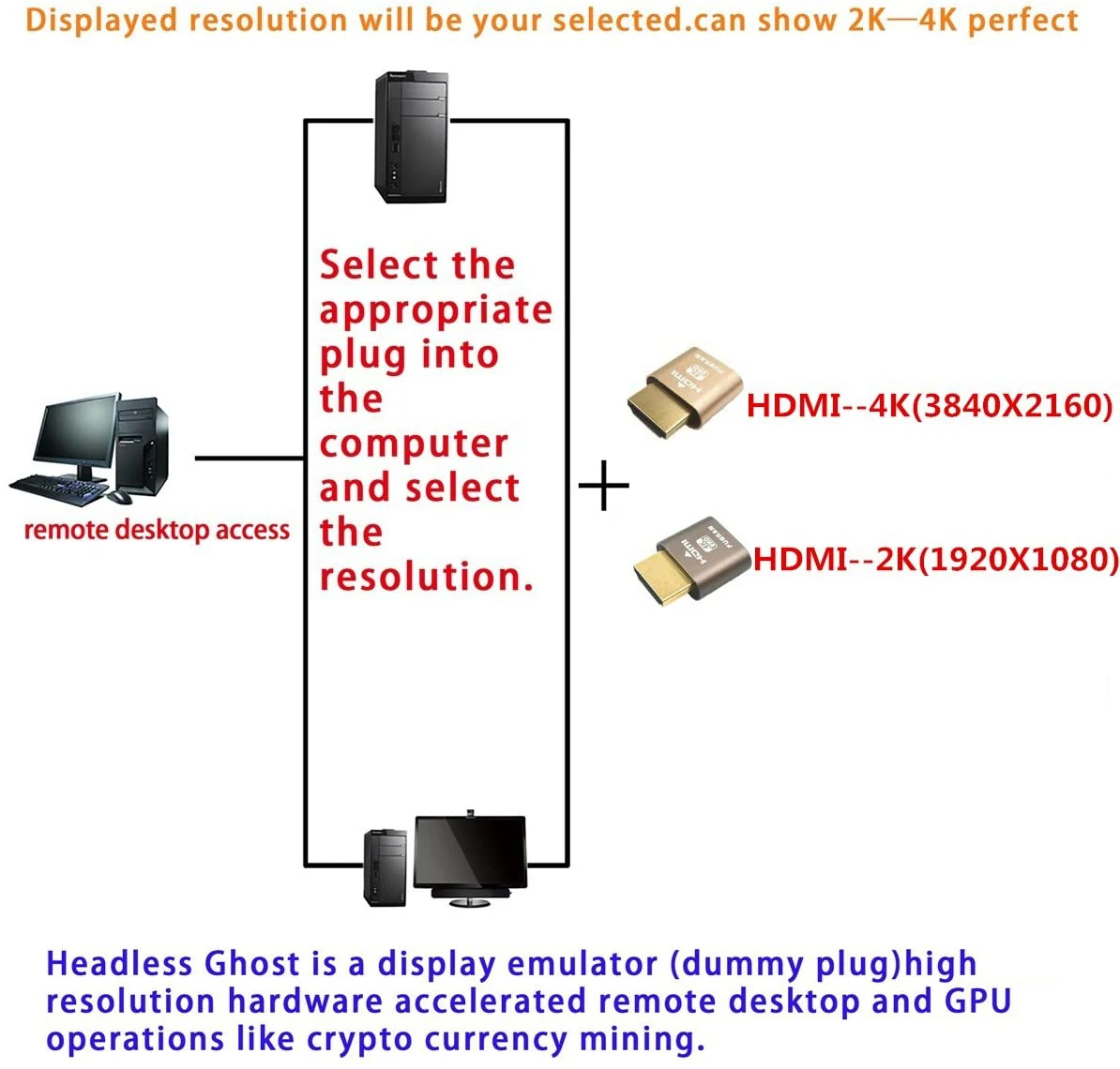 4K HDMI-совместимый виртуальный эмулятор дисплея EDID DDC муляж адаптер для майнинга