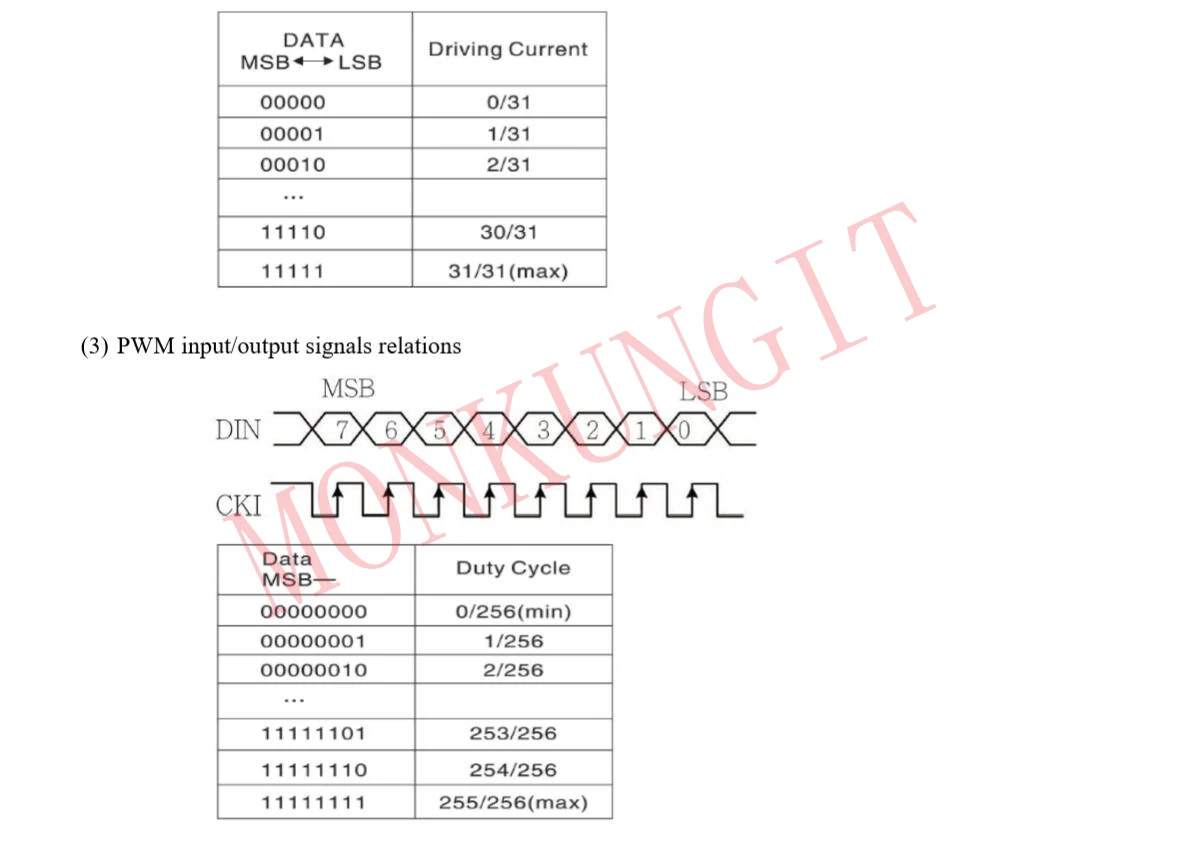 10~ 1000 шт. в упаковке DotStar Micro APA102 светодиодный чип Smart SMD RGB Светодиодный APA102 256 8A СВЕТОДИОДНЫЙ матричный программный контроль DC5V
