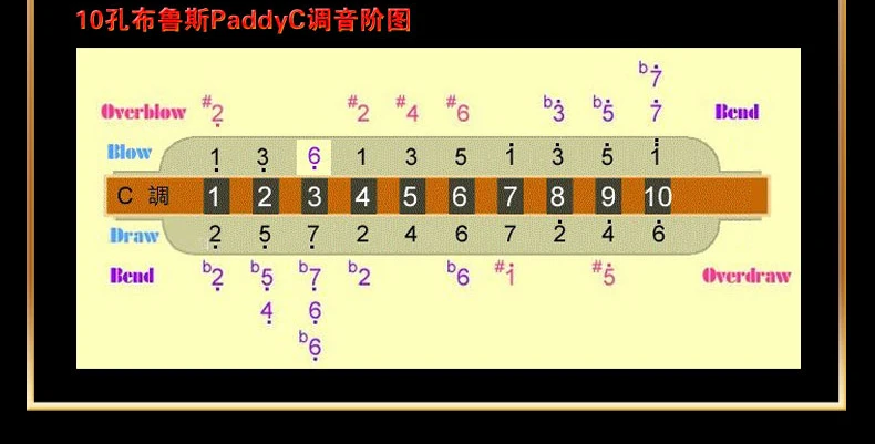 EASTTOP T008K Paddy 13 тонов новая губная гармоника латунные reedplates ФОСФОРНЫЕ бронзовые трости диатонический блюз Арфа хорошая гармоника