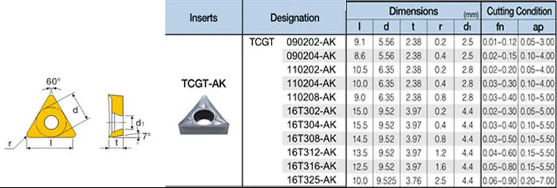 BEYOND & OYYU TCGT16T302-AK TCGT16T304-AK TCGT16T308-AK H01    STGCR STFCR