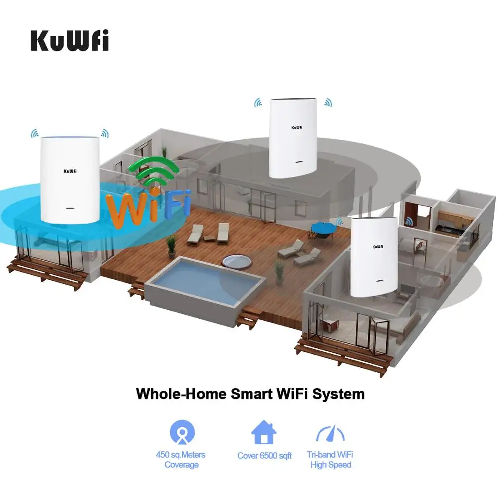Трехдиапазонная домашняя сетчатая Wi Fi система KuWFi с AC2200 скоростью Gigabit Mesh WiFi5