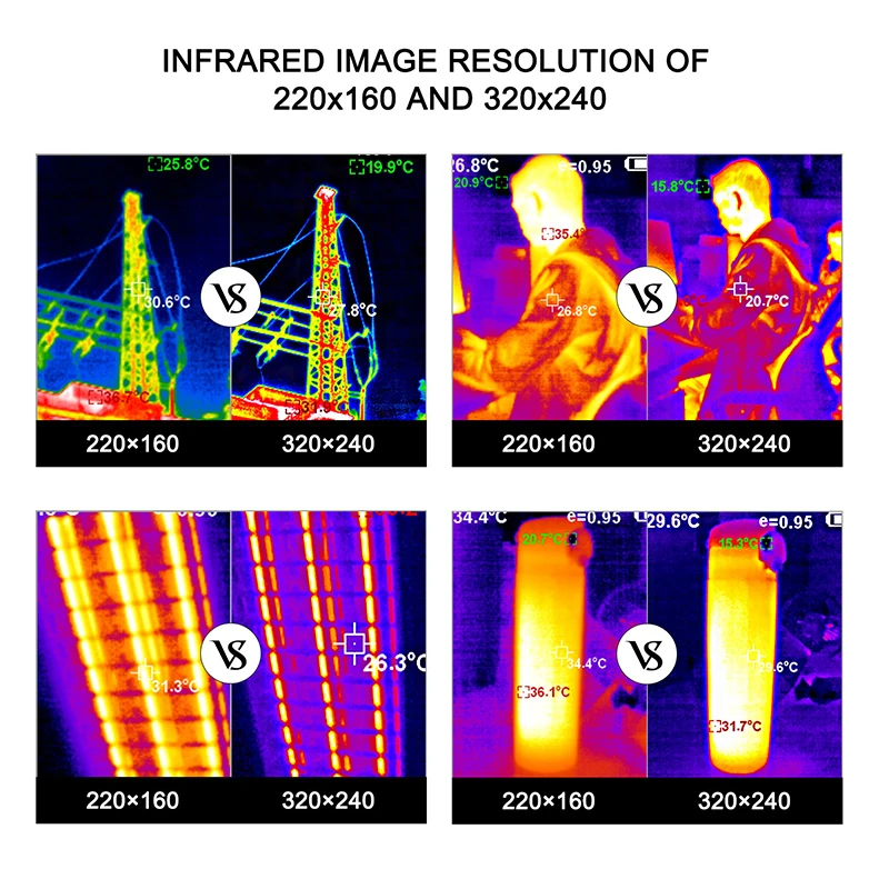 Ручной 3 2 &quotполный угол инфракрасный Термальность Imager поверхности Температура в