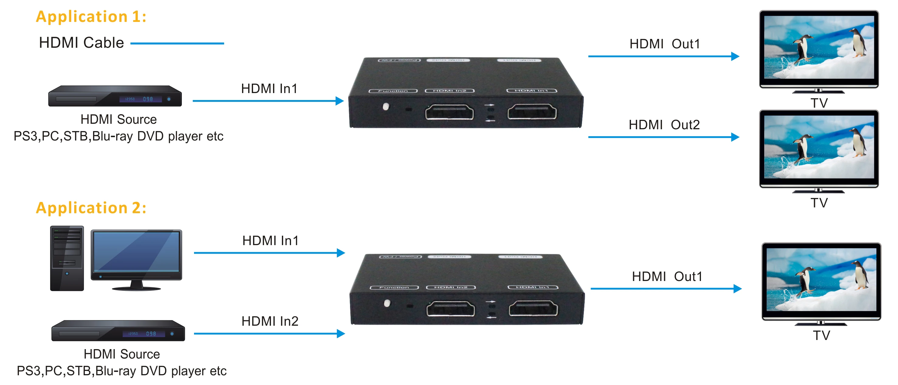 Сплиттер Foxun 1X2 HDMI с поддержкой HDCP2.2 HDR10 4k @ 60hz SW11 переключатель 2 входа 1 выход |
