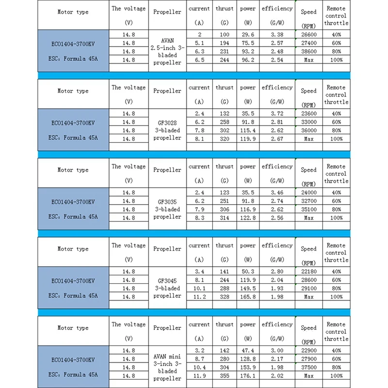 

EMAX 4PCS ECO 1404 2-4S CW Brushless Motor for FPV Racer Drone RC Quadcopter RC Parts