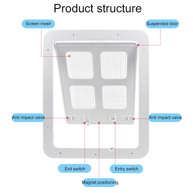 Hldhxm пластиковая дверь для домашних животных собак кошек раздвижная с клапаном
