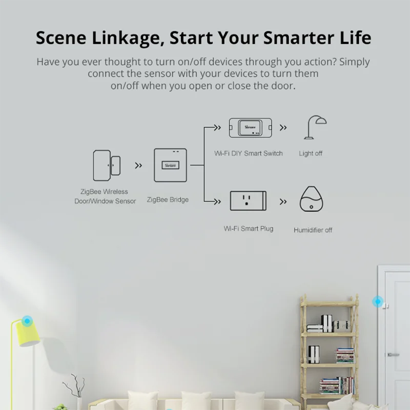 Датчик для дверей и окон SONOFF Smart ZigBee eWelink требуется поддержка Alexa Google Home ZBBridge |