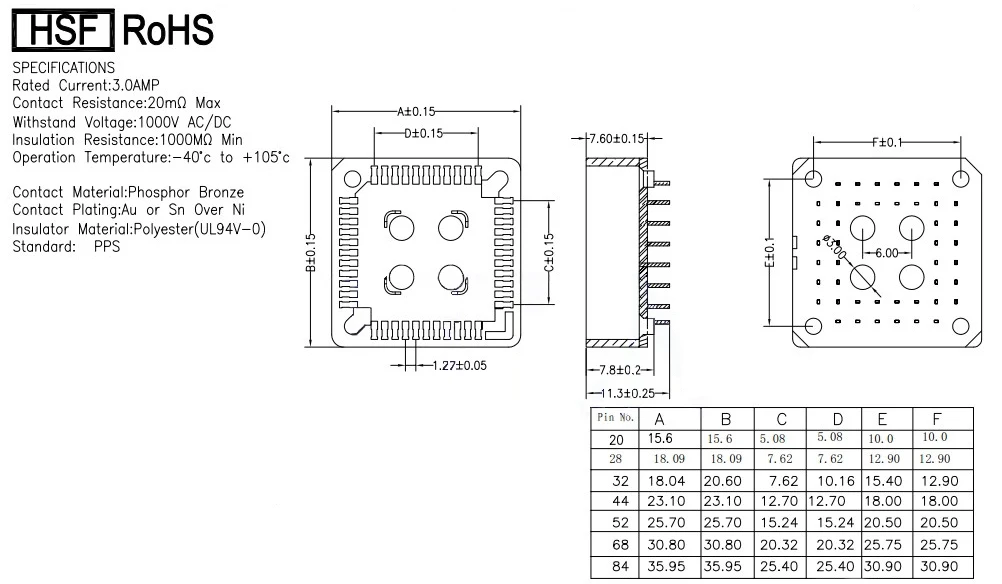 Контактный разъем PLCC 20 P 28 32 44 52 84 DIP IC PLCC20 PLCC28 PLCC32 PLCC44 PLCC52 PLCC84 20/28/32/44/52/84 5 шт. |