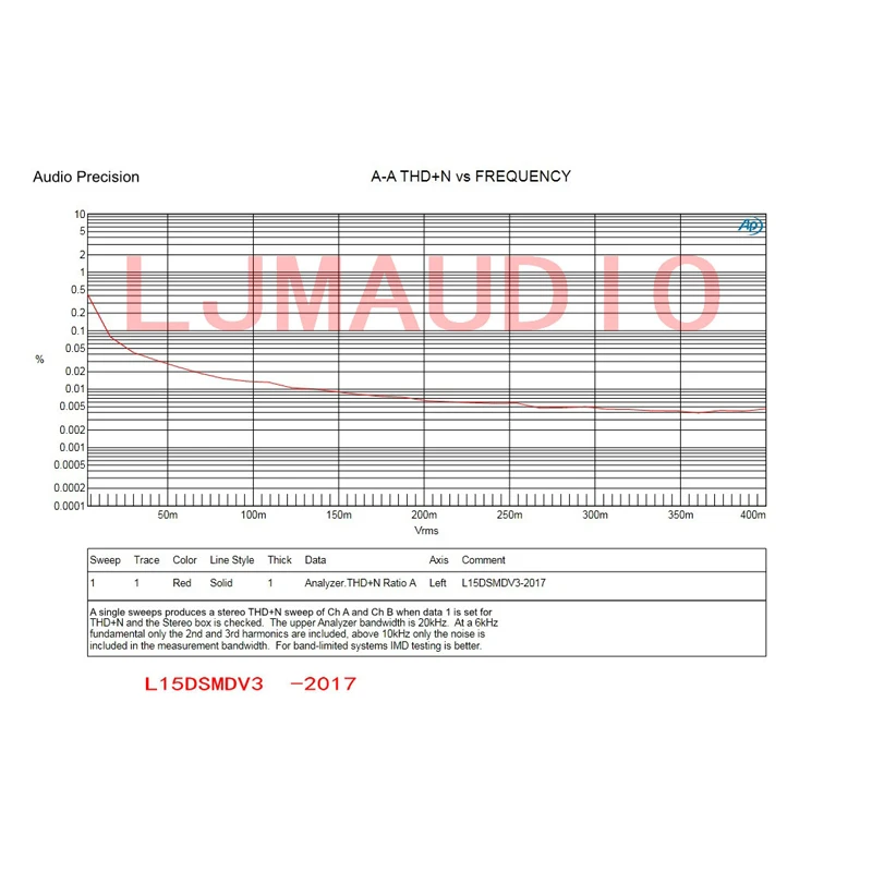 Lusya L15DSMD IRS2092S высокая мощность 250 Вт класс D аудио Цифровой моно усилитель плата F4