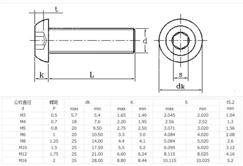50 шт. 20 штук 10 шт. 5 Grade10.9 с полукруглой головкой винт ISO7380 M2 M2.5 M3 M4 M5 M6 M8 винты с круглой шестигранной кнопка головкой и крестообразным шлицем