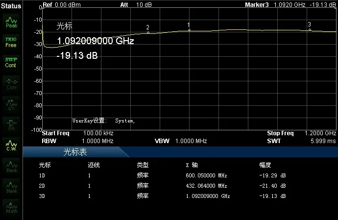 1-1200 м широкополосный делитель мощности комбайнер UHF VHF разделитель |