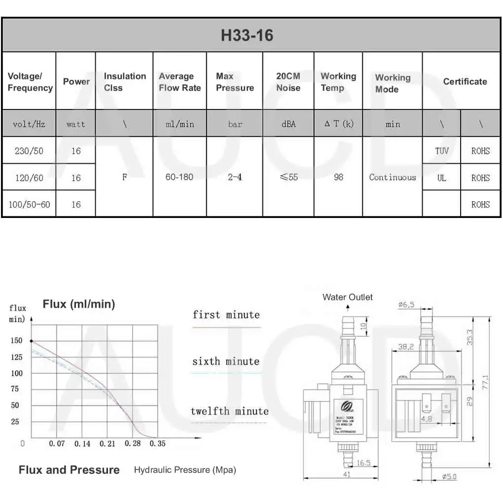 Генератор дыма и тумана 16 Вт 400 500 | Лампы освещение