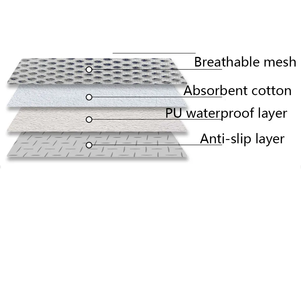 

60-100cm Dog Cat Pee Training Pad Diaper absorbent pad Waterproof Pet Cat Rabbit House diaper Mat Washable Pet Car Sofa Cushion