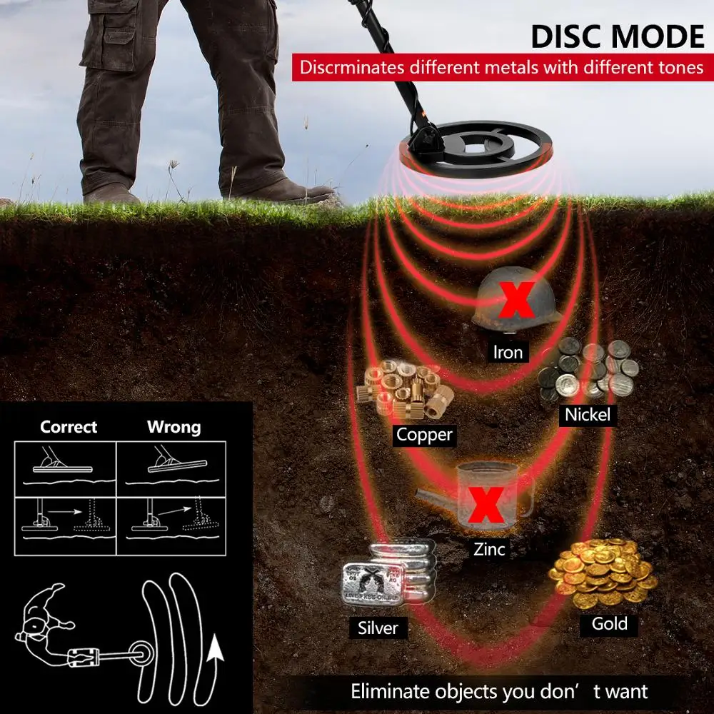 Металлоискатель профессиональный Подземный золотоискатель для охотников за