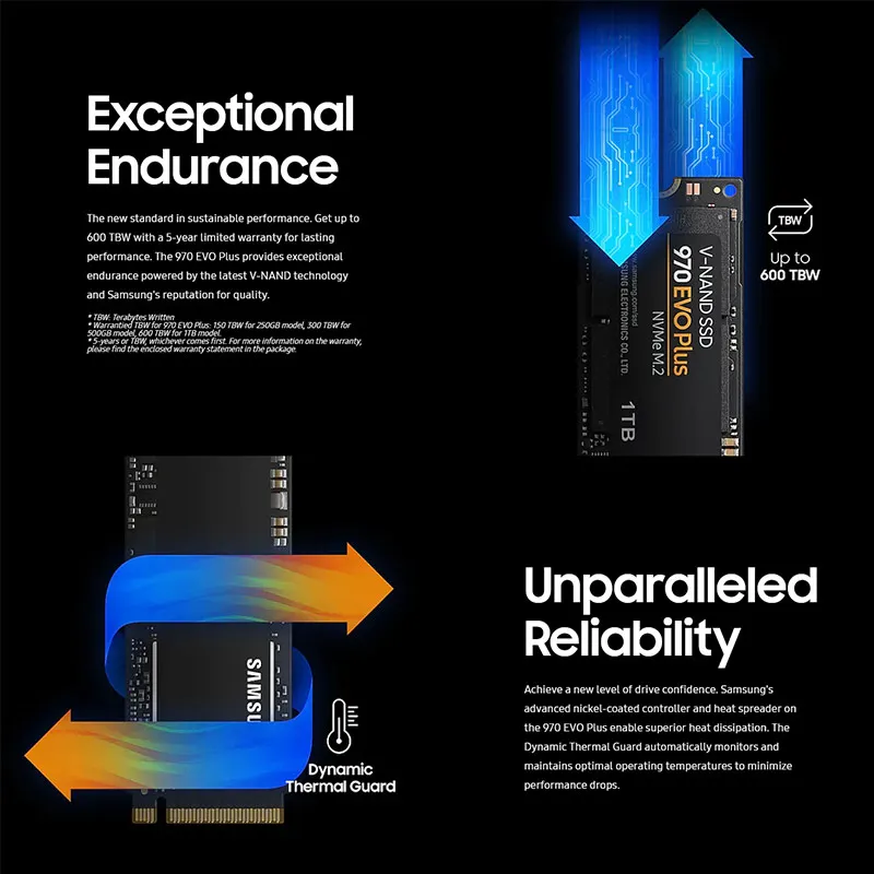 Жесткий диск SAMSUNG M.2 SSD накопитель M2 1 ТБ 500G 250G HD NVMe HDD винчестер 970 EVO Plus