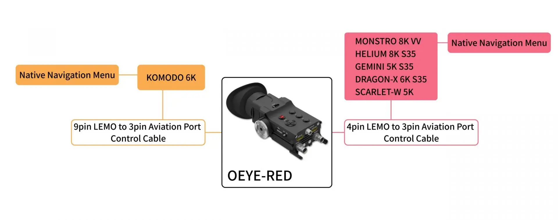 Portkeys OEYE RED EVF|ds1 gimbal|gimbal ds1battery fast charger |