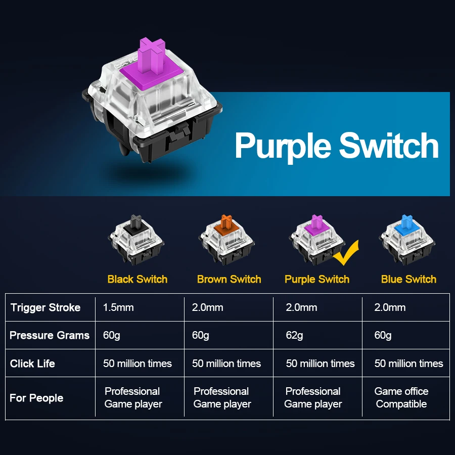 Механическая игровая клавиатура Redragon K550 с алюминиевым USB Rgb красным и фиолетовым