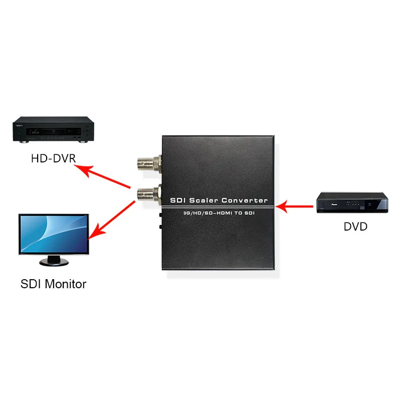

1080p HDMI to SDI Scaler Video Audio Converter Adapter,Out 2xSDI (SD-SDI/HD-SDI/3G-SDI) 80-300m Extender Splitter,Free Shipping