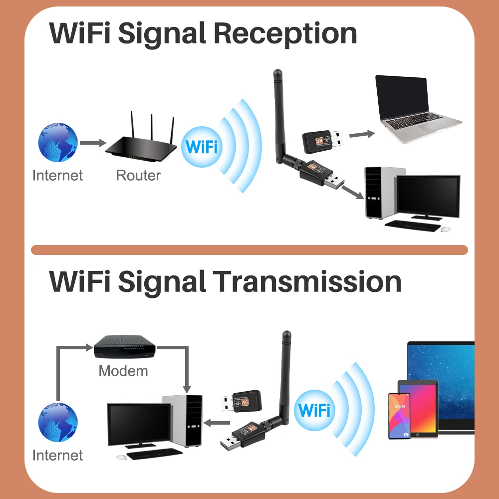 USB WiFi адаптер Mini 600 Мбит/с Wifi 5 8 ГГц + 2 4 USB2.0 приемник беспроводная сетевая карта Lan