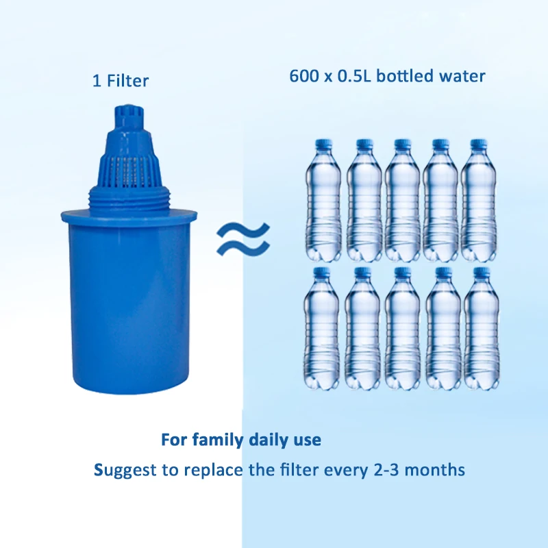 3 шт./упаковка сменный картридж для фильтра щелочной воды 5 л|alkaline ionizer|filter