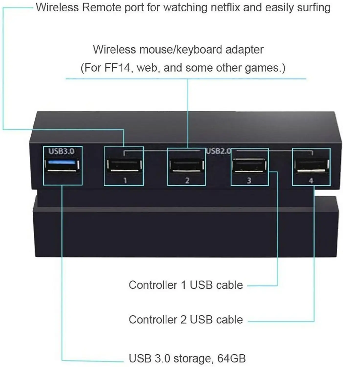 Удлинитель USB 3 0 2 с 5 портами высокоскоростной адаптер конвертер для консоли Sony