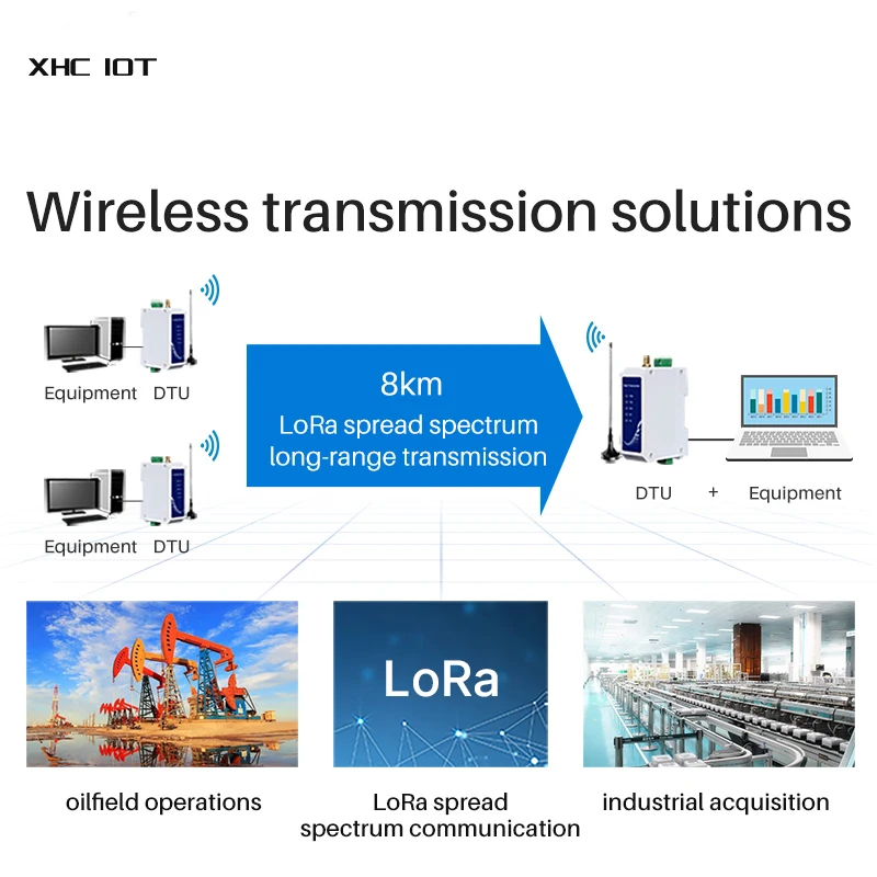 Модем Modbus LoRa SX127 433 МГц 30 дБм 8 км RS485 анти-помех | Мобильные телефоны и аксессуары