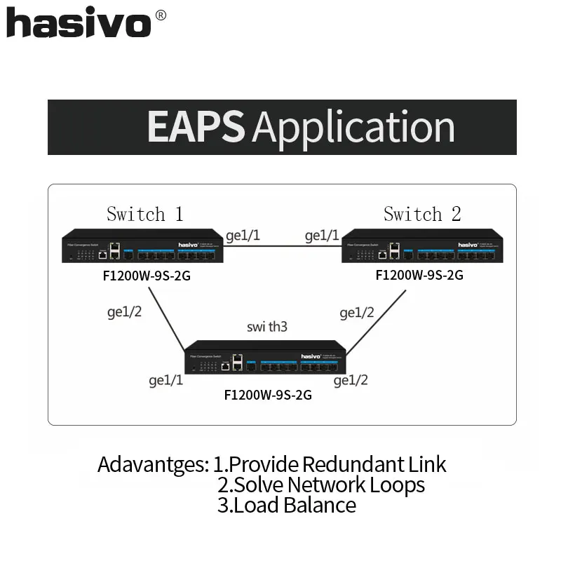 Управляемый коммутатор гигабитный конвертер медиафайлов SFP 9 2 1000 Мбит/с RJ45 ethernet