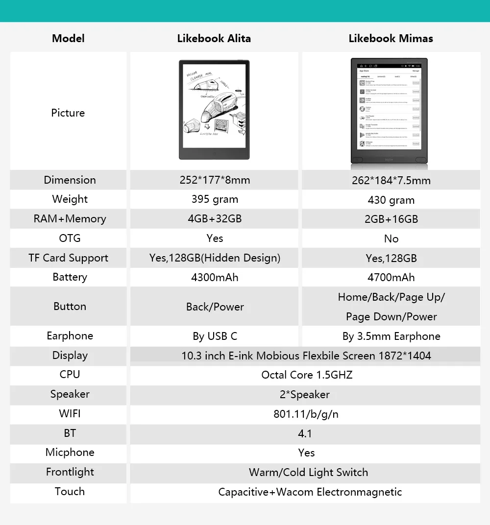 Новое поступление likebook mimas 10,3 дюймовый E-reader с восьмиядерным процессором 2 Гб ram, двойной передний светильник и andord 6,0 с рукописным текстом