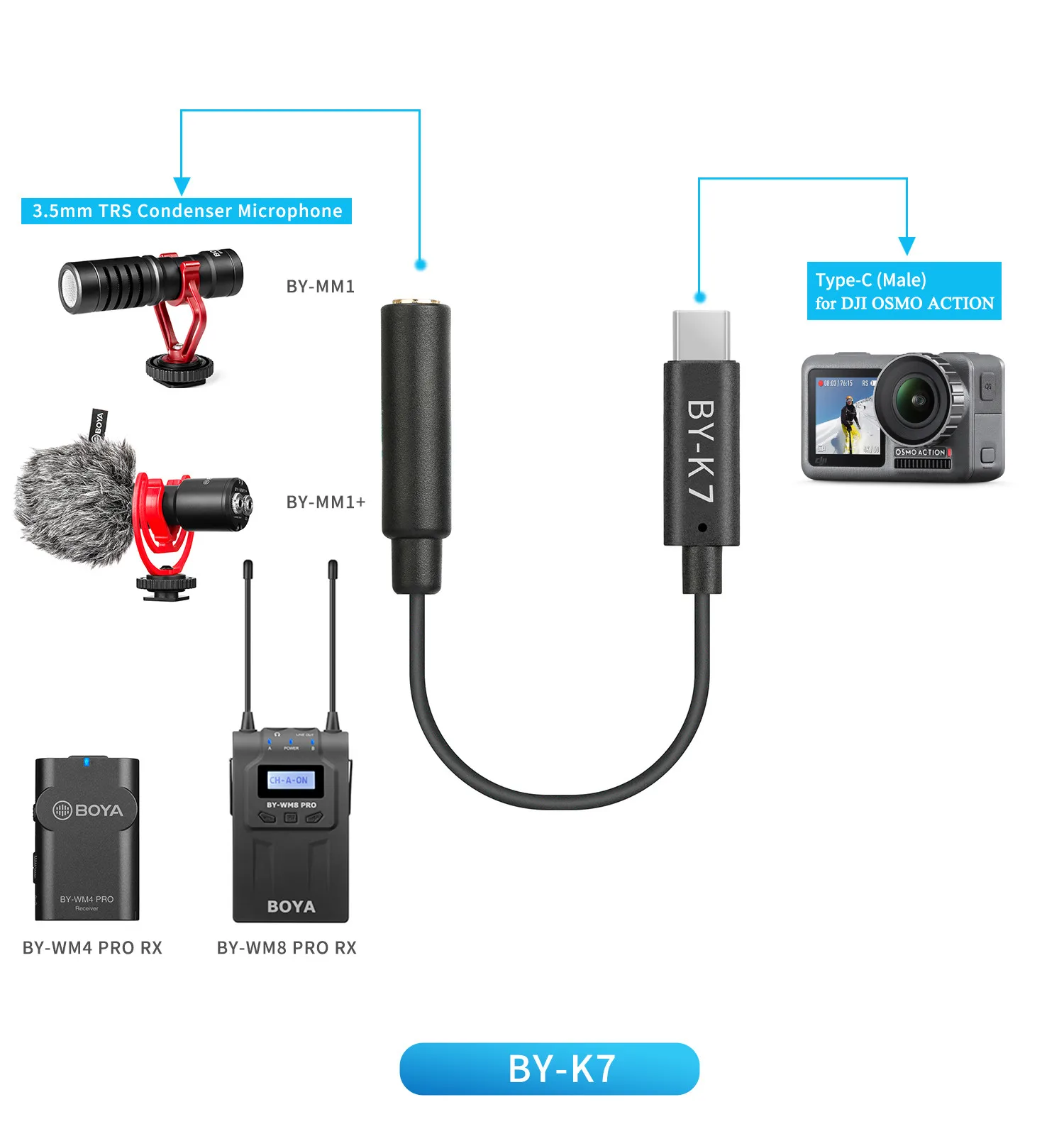 BOYA BY-K1-K9 3.5mm TRS to Lightning/Typec Apple Android Phone Audio for Microphone Adapter Cable Accessories 0.1m Data Line