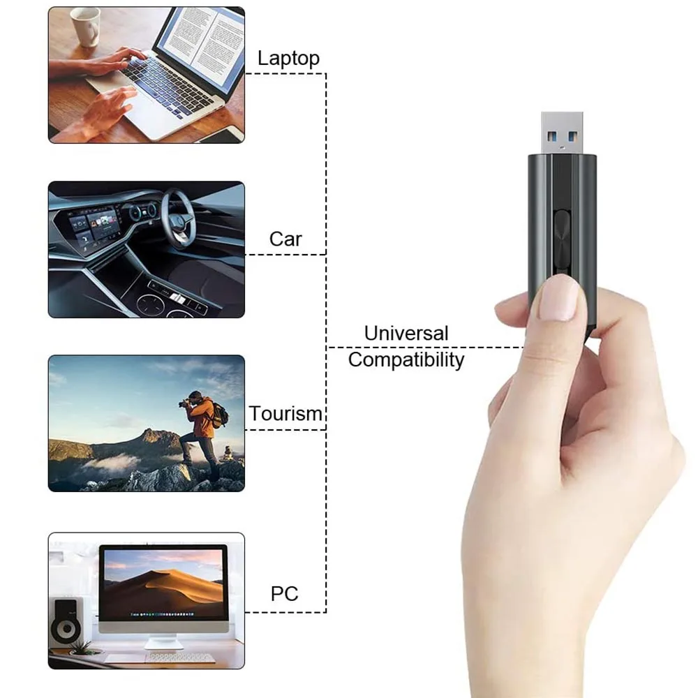 

TOPESEL128GB USB 3.1 Flash Drive 380MB/s High-Speed Retractable Standard USB Thumb Drive with Keychain Plug-Play Jump Drive