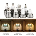 Диммируемая Светодиодная лампа GU10GU5.3E14E27MR16B15B22 COB 15 Вт 12 Вт 9 Вт 220 В 110 в 12 В Точечный светильник с теплым белымхолодным белым светом