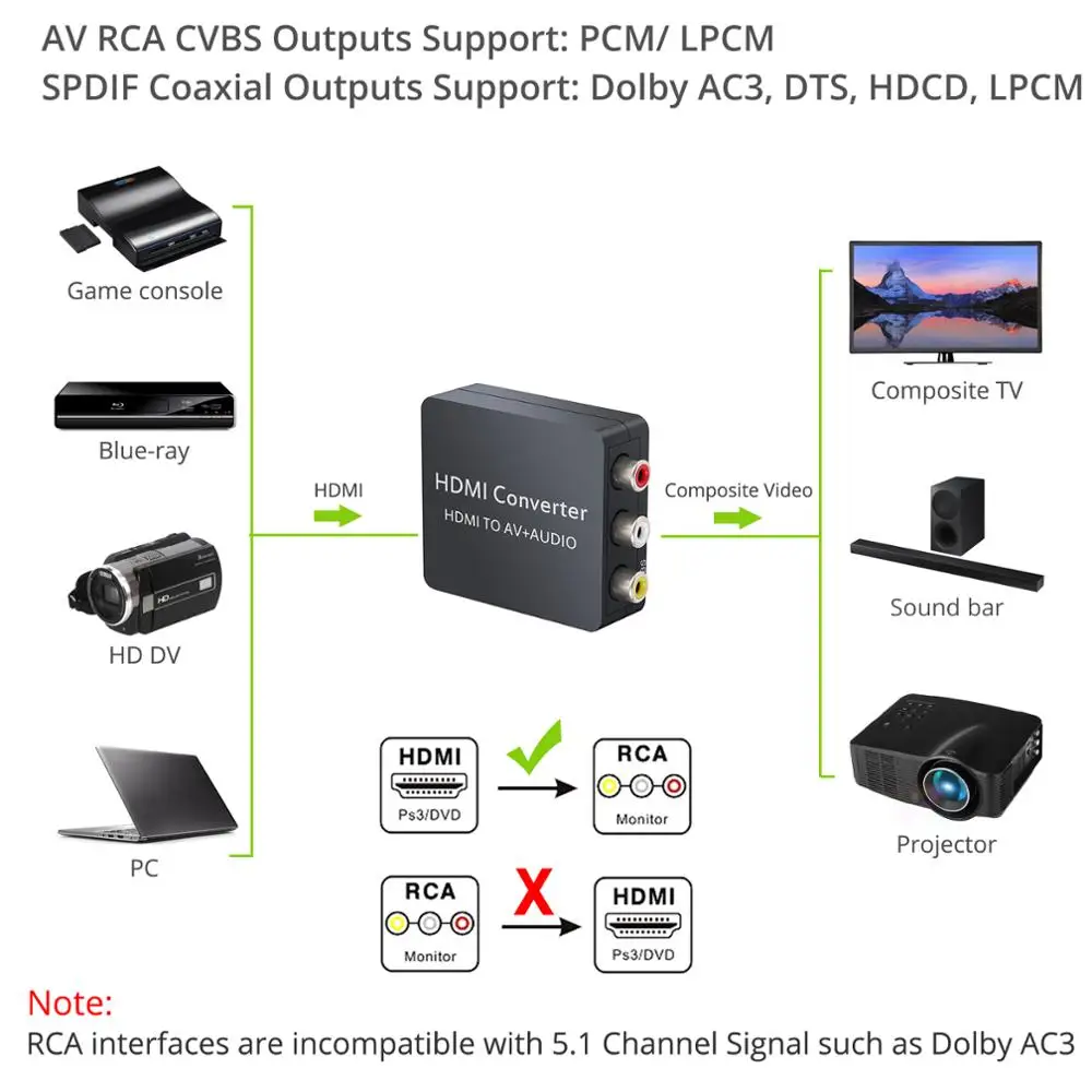 PROZOR HDMI Совместимость с AV 3RCA CVBS композитный видео конвертер в + аудио Toslink Spdif