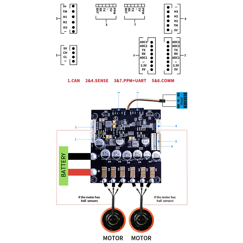 Двойной ESC 6 Mini с версией прошивки для VESC-по умолчанию-нет-Hw-лимит