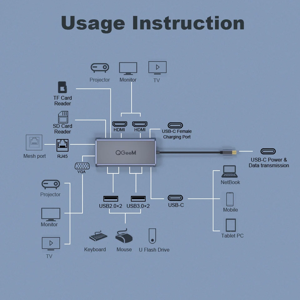 

QGeeM USB C Hub for Macbook Pro Triple Display Type C Hub to 4K Dual HDMI VGA Micro SD Card Readers RJ45 Aux PD USB Hub Adapter