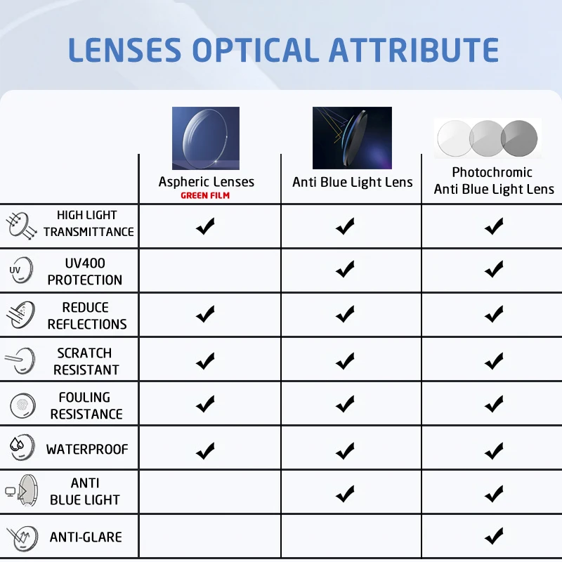 aimisuv anti blue light blocking clear optical single vision lens 1 56 1 61 1 67 degree spectacle lens myopia hyperopia presbyop free global shipping