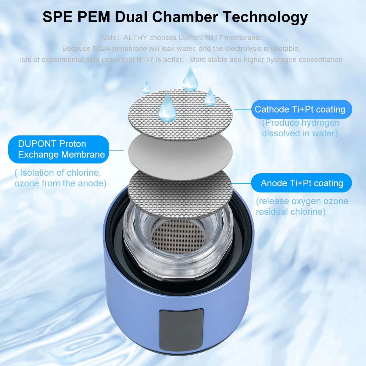 ALTHY H2-SE водородный генератор воды бутылка DuPont SPE + PEM двойная камера lonizer чашка H2
