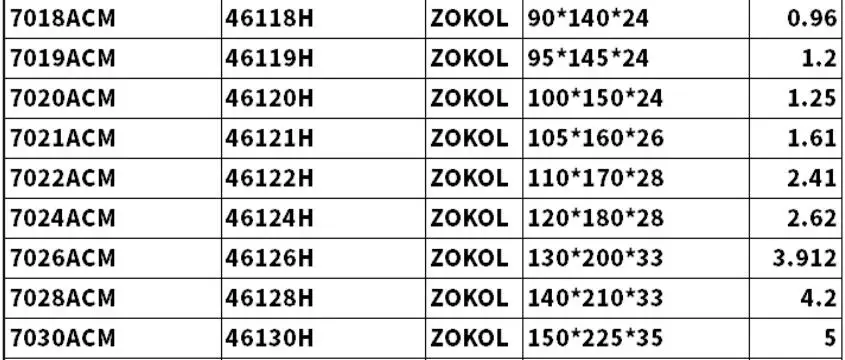 Однорядный угловой контактный подшипник 7018C 7018AC 7018ACM 90*140*24 мм для вала 90 |
