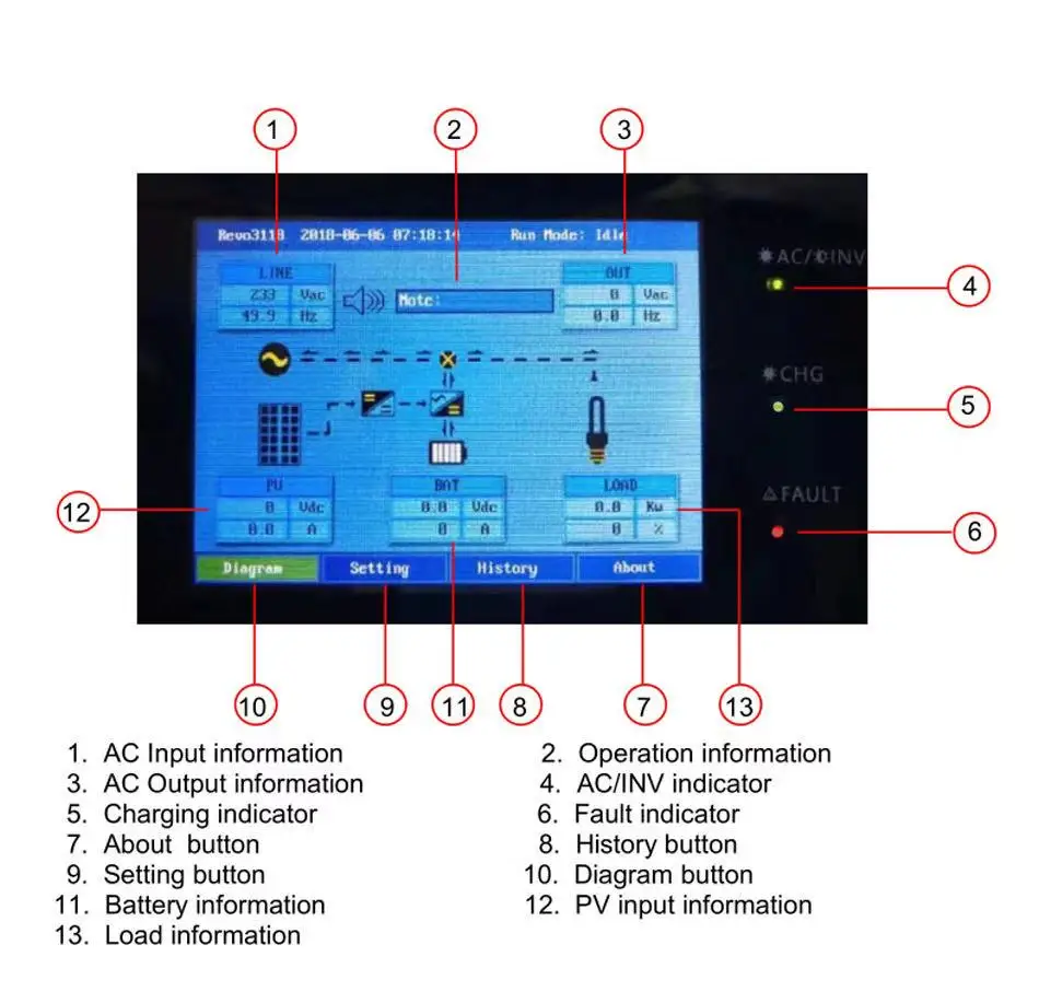 Инвертор солнечный 8 кВт 48 В встроенный и выключенный Гибридный инвертор 5000 Вт MPPT