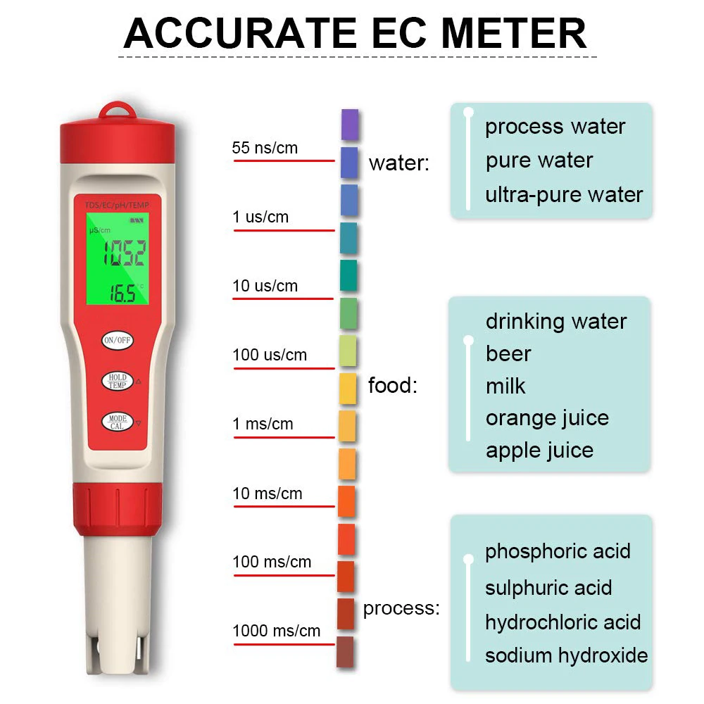 

XINGBA 5 1 TDS/EC/PH