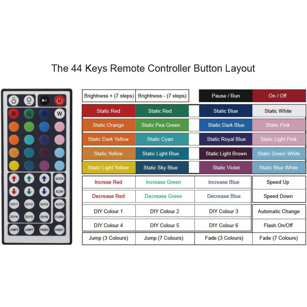 LED Controller Mini IR RF Remote RGB Single Color 12V 3/10/11/17/20/24/44 Keys For 3528 5050 Strip |