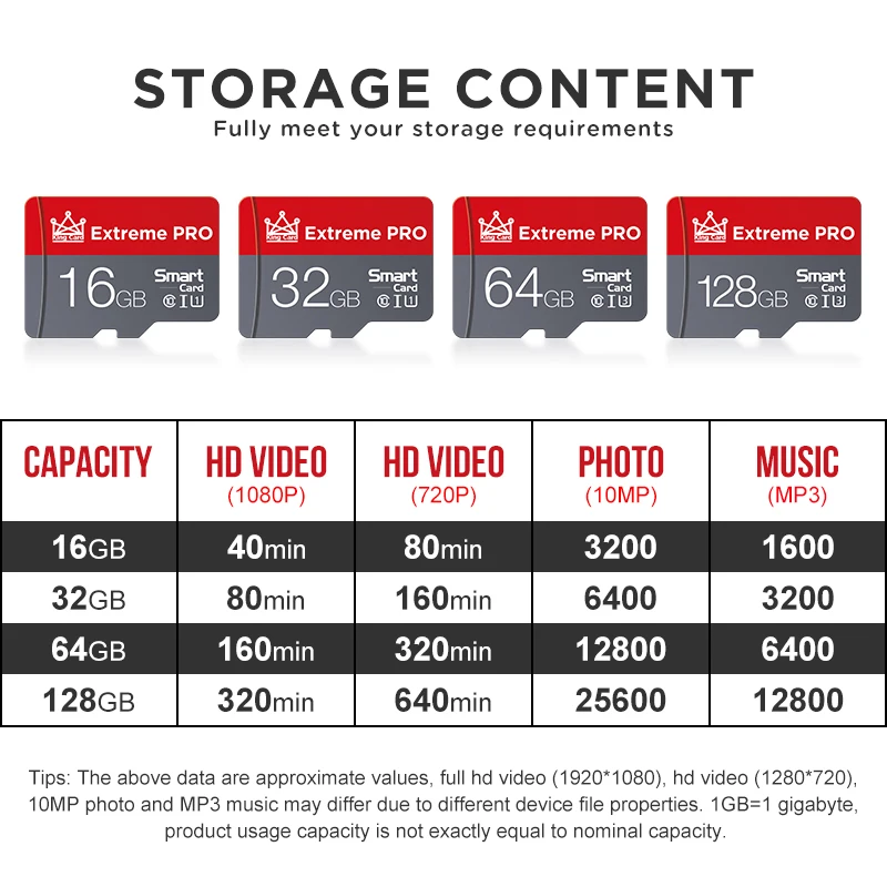 

Ultra Class 10 Micro sd card 128GB 64GB memory card 32GB 16GB 8GB 4GB cartao de memoria Microsd flash usb mini pen drive card