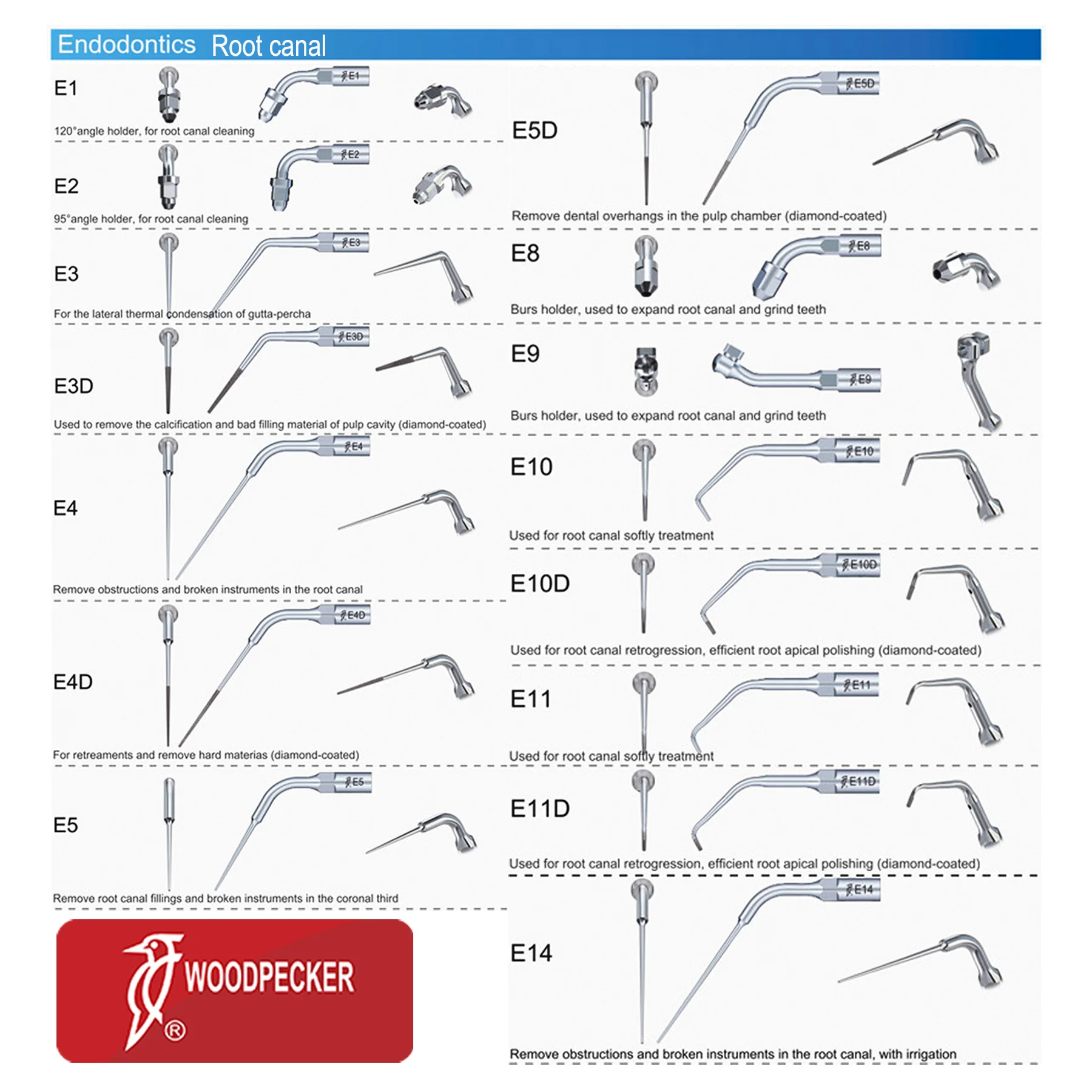 Стоматологический Ультразвуковой скалер Woodpecker наконечники корневого канала Φ E1