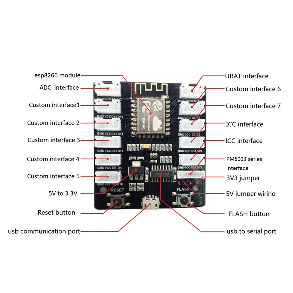 Комплект датчиков PMS5003 плата расширения для IoT ESP8266 Wi Fi PMS5003|Детали и аксессуары| |