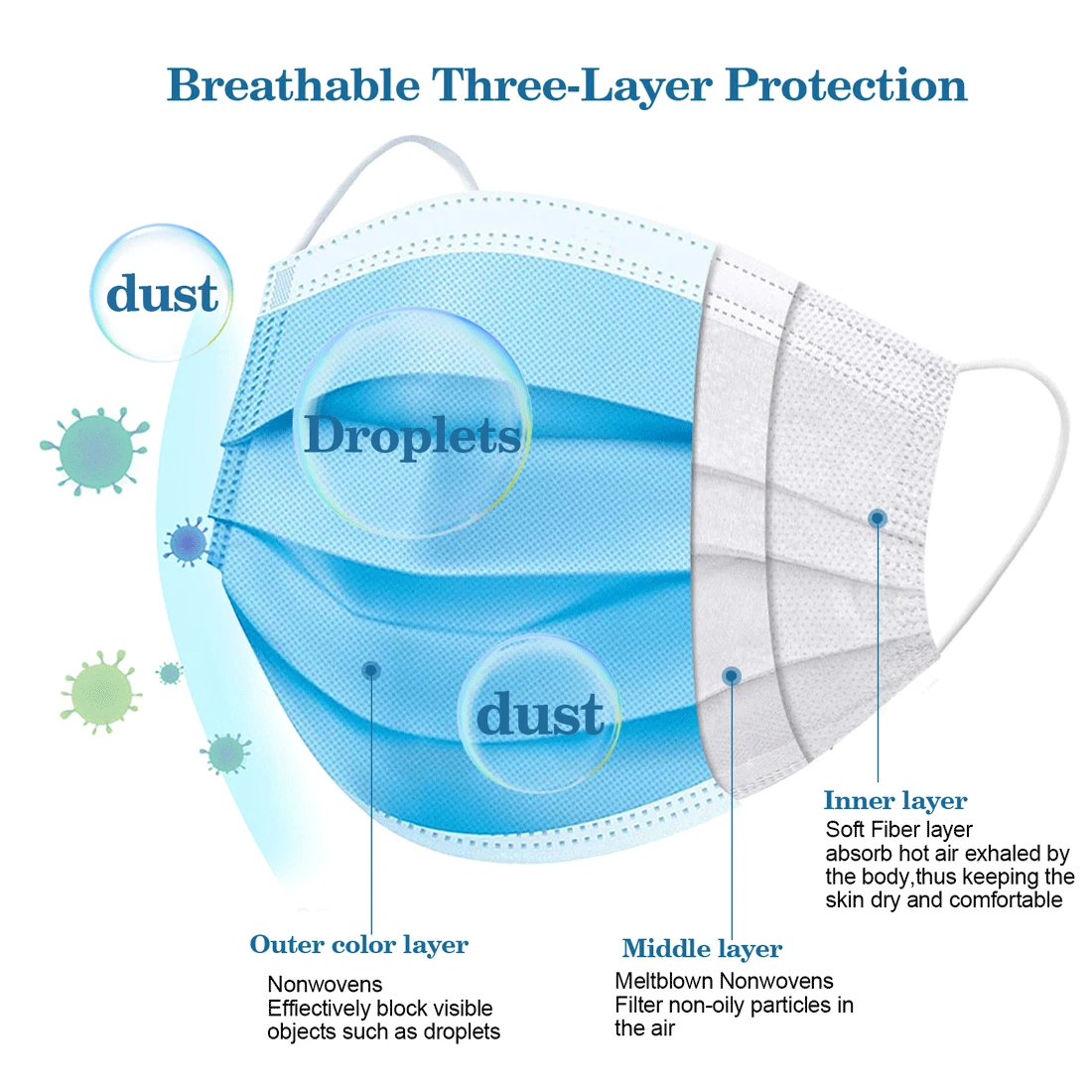 

Disposable Face Mask,Face Masks of 50PCS Disposable Mask,3pcs lanyards,10pcs 3D Bracket for Comfortable Mask Wearing