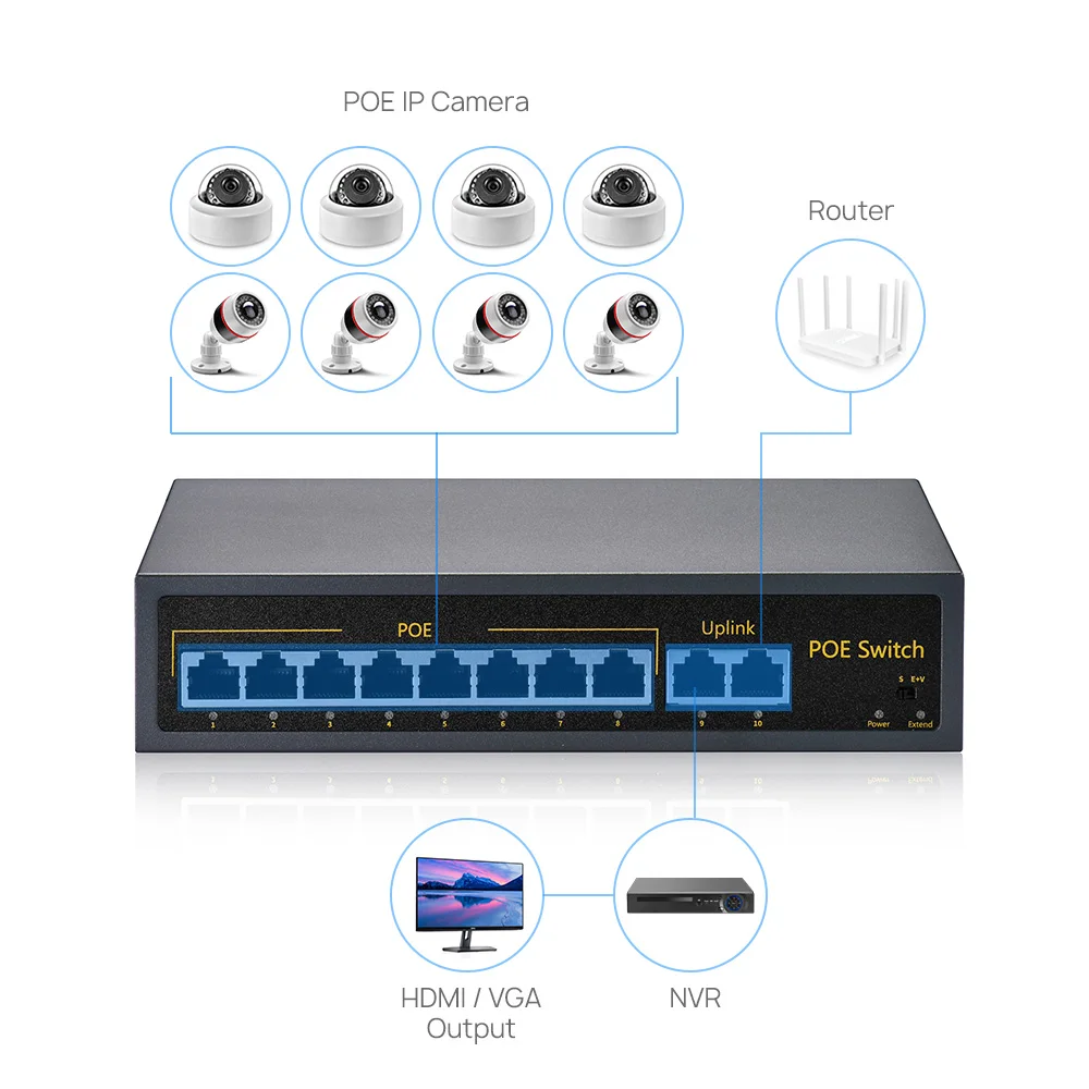 10-портовый POE коммутатор 8 портов + 2 порта Uplink Ethernet 10/100 Мбит/с IEEE802.3af 120 Вт макс. 250 м