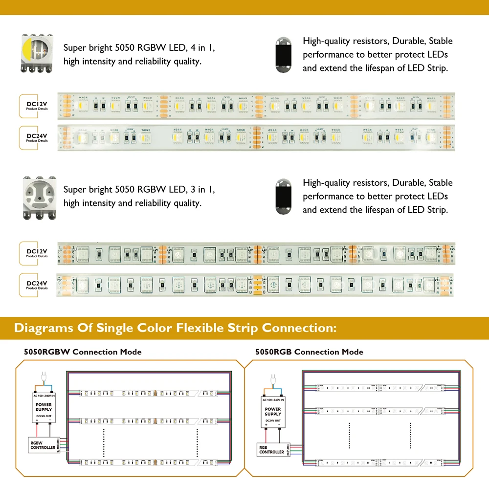 5050 Светодиодная лента RGB/RGBW 4в1 60 Светодиодный s/m IP68 300 светодиодный s/катушка, 5 метров/катушка DC12V/24 В силиконовый наружный водонепроницаемый CRI90, для ванны сада