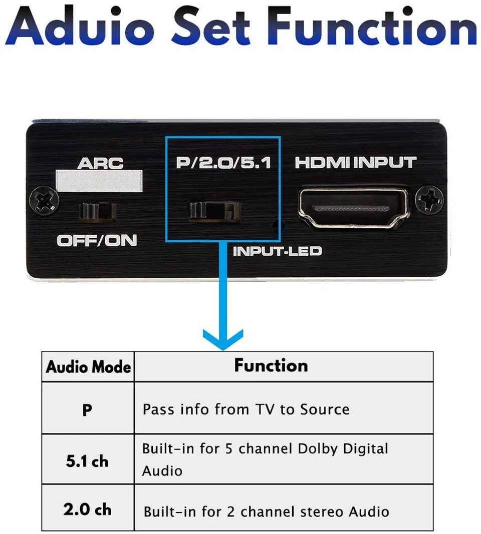 2020 Navceker 4K HDMI 2 0 аудио экстрактор 5 1 ARC сплиттер в оптический TOSLINK SPDIF|Кабели HDMI| |