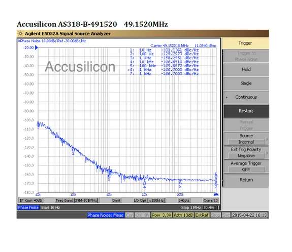 Цифровой USB интерфейс AS318B PCM1536 DSD1024 совместимый с Apple IPhone XMOS к I2S|Аксессуары для MP3