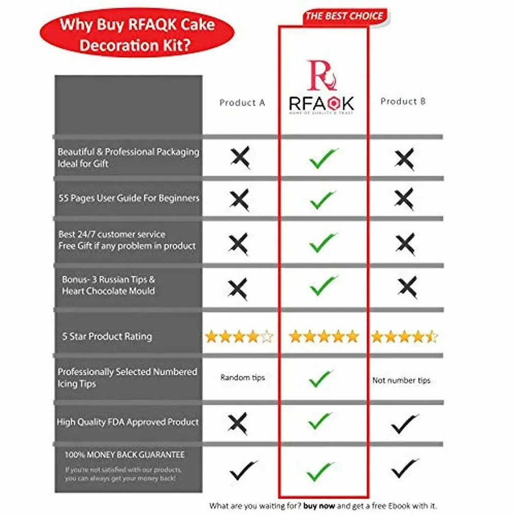 117 шт. комплект для украшения торта и алюминиевый поворотный стол торт серверный
